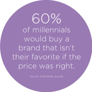 Millennials purchasing habits