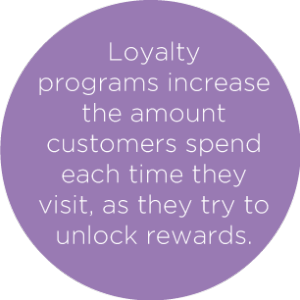 Loyalty programs increase spend