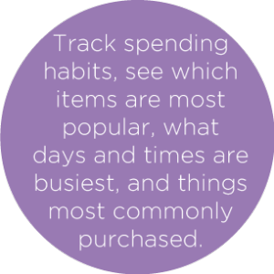 Track customer spending habits