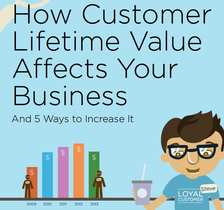 Improve customer lifetime value