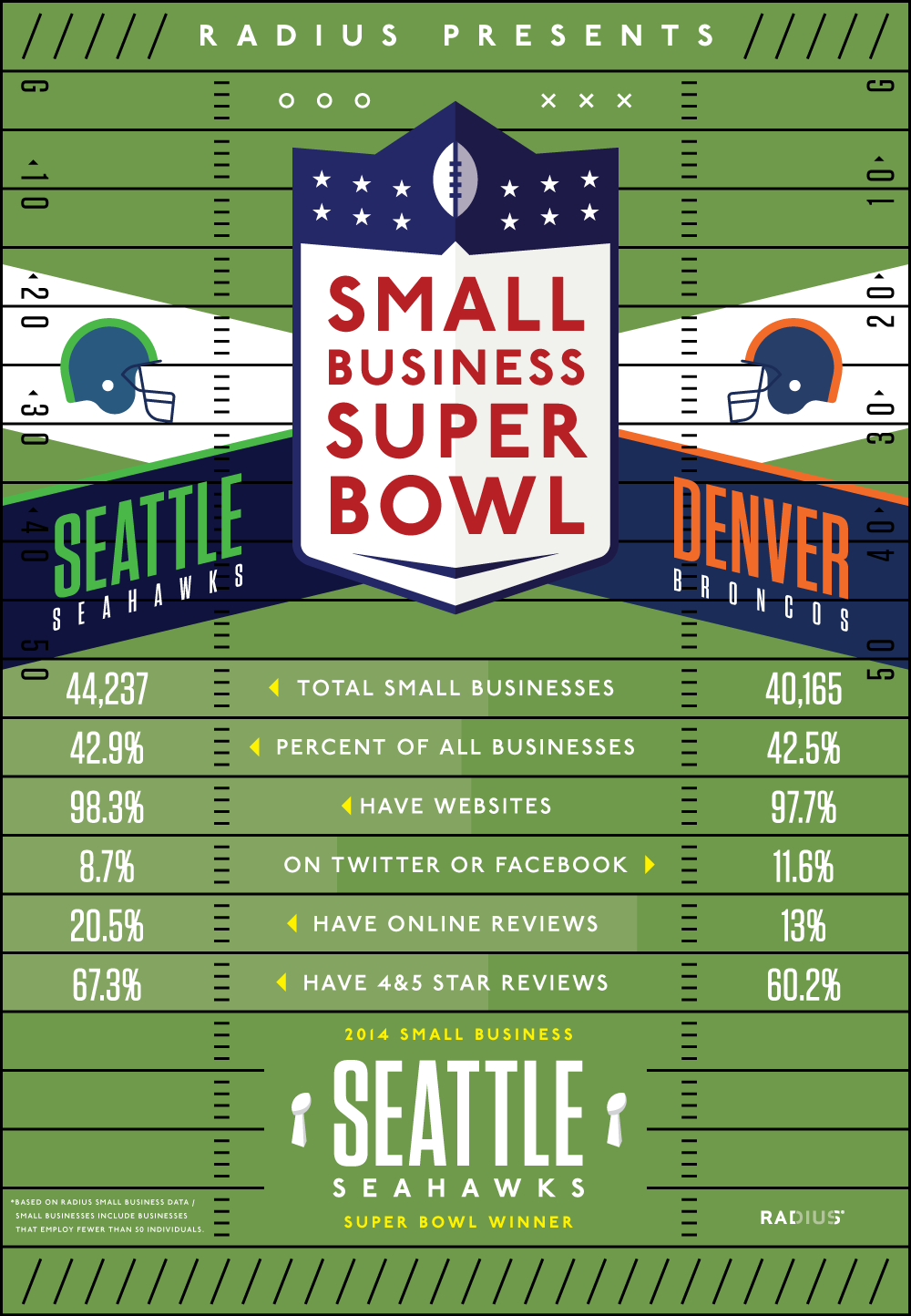 Small Business Super Bowl XLVIII 