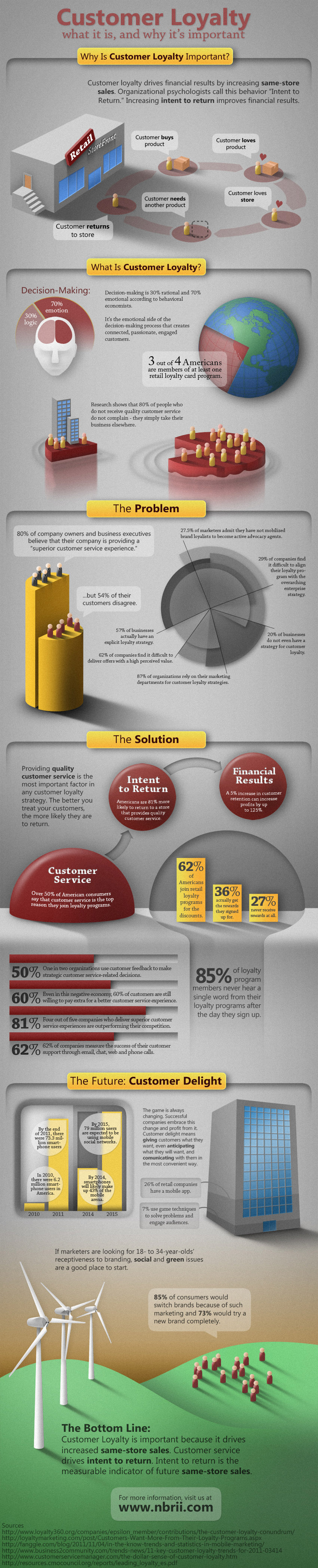 NBRI-Customer-Loyalty-Infographic